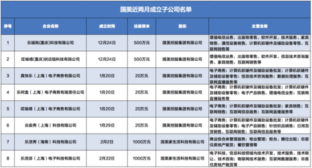 國美18個翻盤 黃光裕押注“家生活”增值電信業務