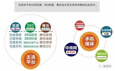 珍佰農(nóng)公司成功申領(lǐng)《增值電信業(yè)務(wù)經(jīng)營許可證》，助力增值業(yè)務(wù)拓展